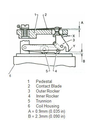 manual to electric fuel pump conversion