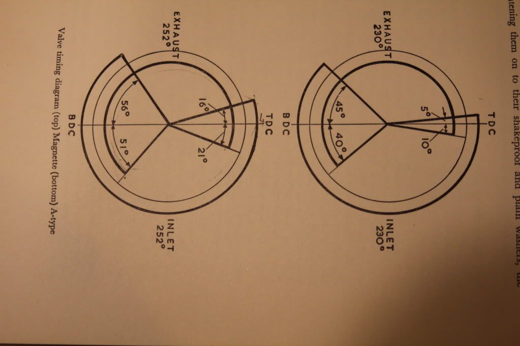 Here is a picture I took of cam specs from an old MG Tuning and Maintenance