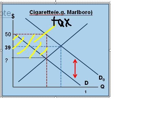 Perfectly+inelastic perfectly inelastic demand. Perfectly+inelastic