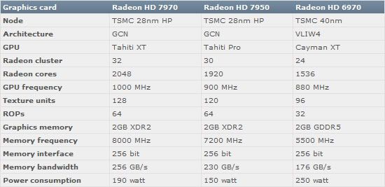 AMD-Radeon-7000-22.jpg