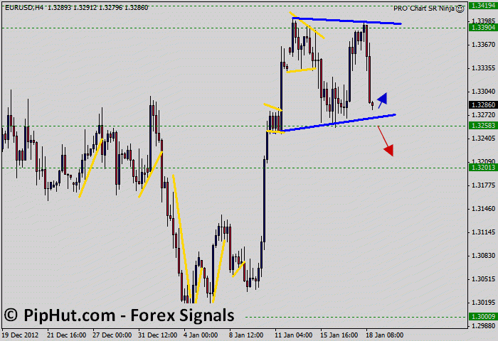 EURUSD Daily Chart
