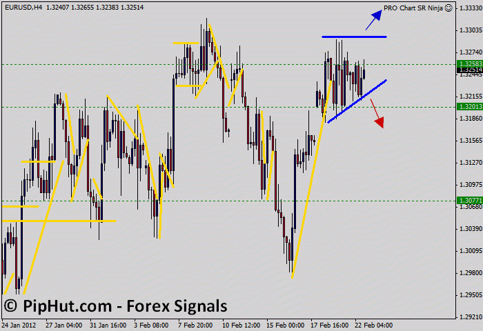 Forex daily chart signals