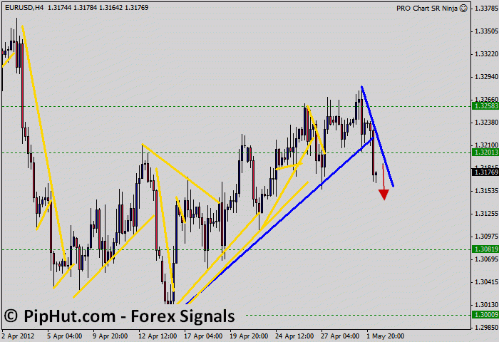 forex signals singapore