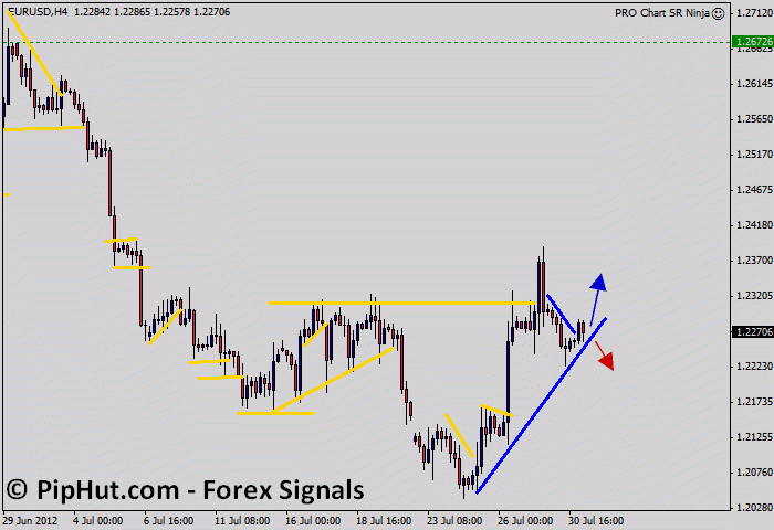 EURUSD Daily Chart