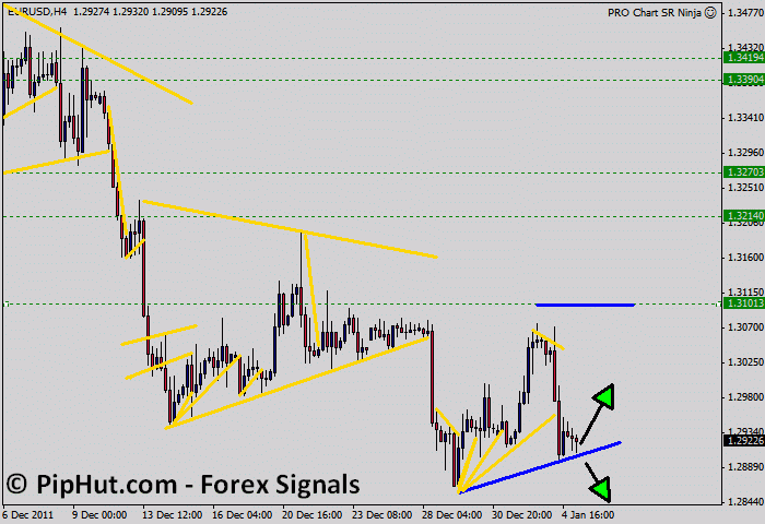 forex daily chart signals