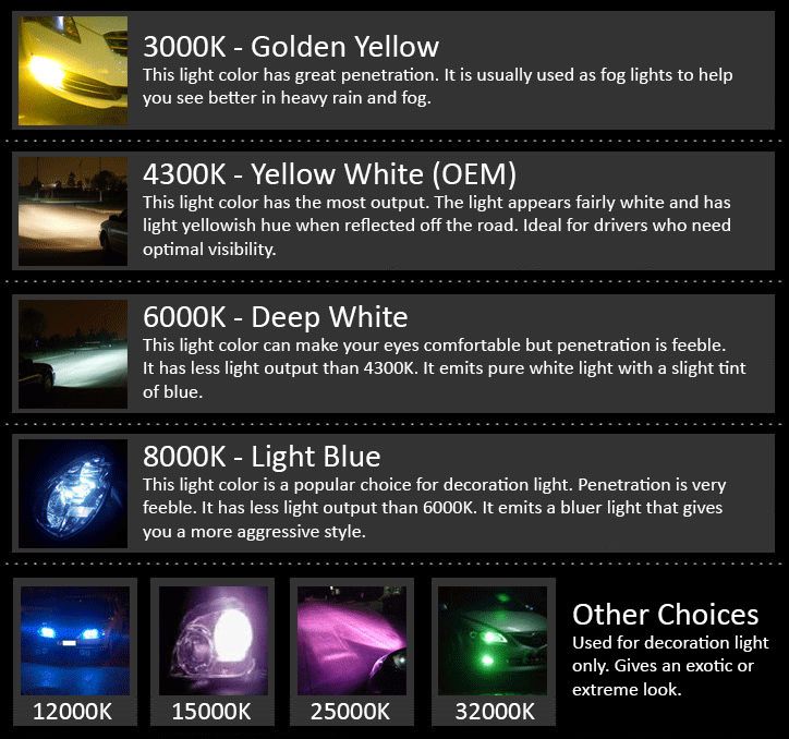 Led Headlight Color Chart
