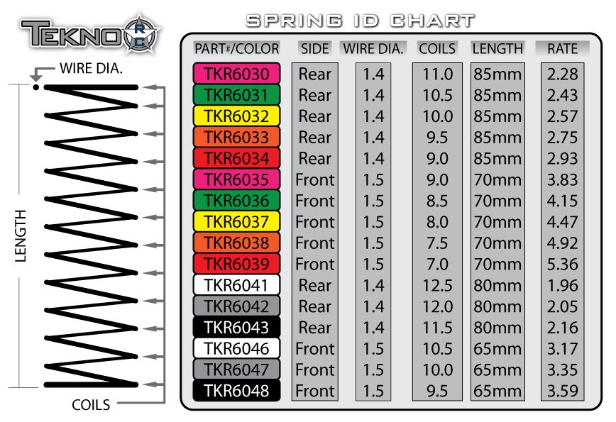 Tekno SCT410 Thread Page 93 R/C Tech Forums