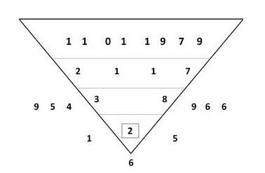 metafizik tarikh lahir